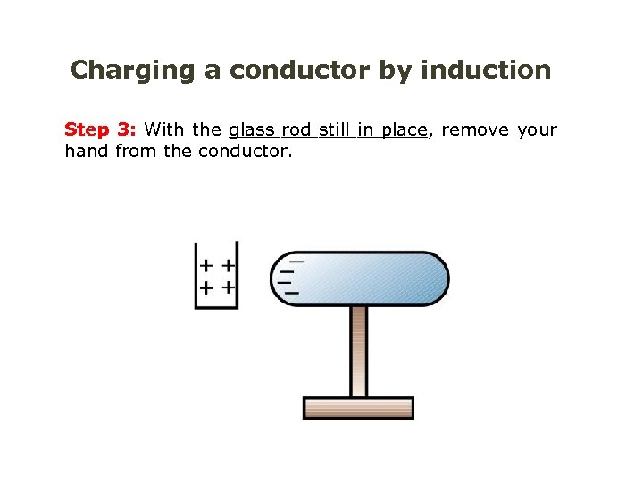 Charging a conductor by induction Step 3: With the glass rod still in place,