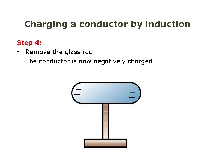 Charging a conductor by induction Step 4: • Remove the glass rod • The