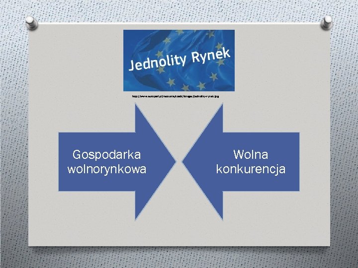 http: //www. europarl. pl/resource/static/images/jednolity-rynek. jpg Gospodarka wolnorynkowa Wolna konkurencja 