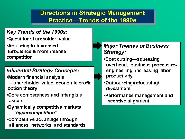 Directions in Strategic Management Practice—Trends of the 1990 s Key Trends of the 1990