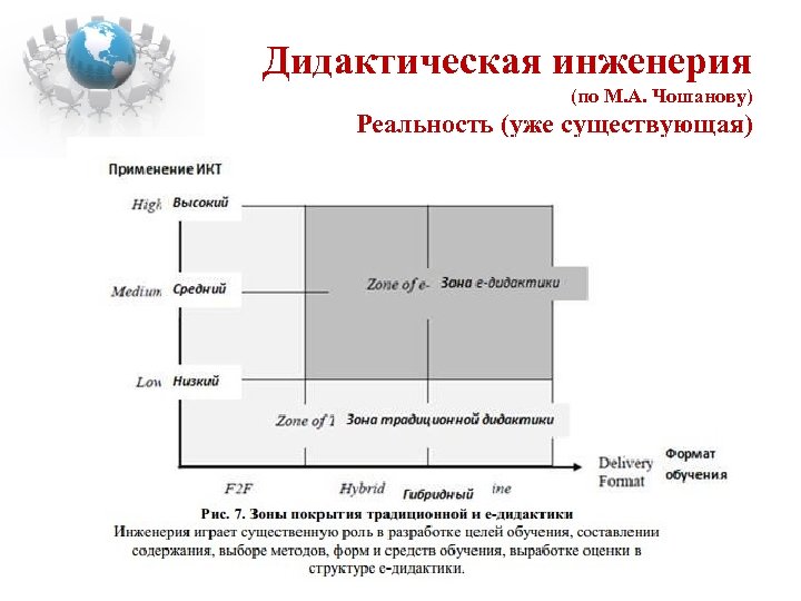 Дидактическая инженерия (по М. А. Чошанову) Реальность (уже существующая) 