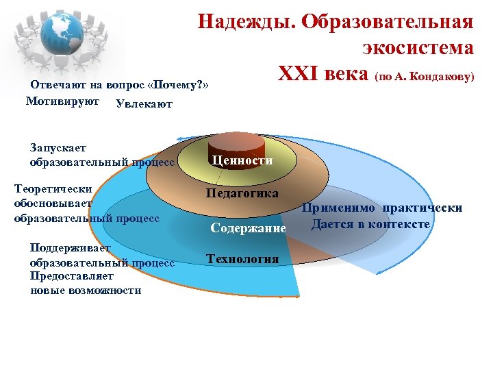 Презентация образование 21 века