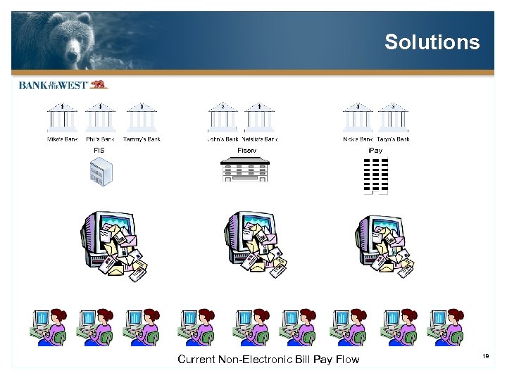 Solutions FIS Fiserv Current Non-Electronic Bill Pay Flow i. Pay 18 