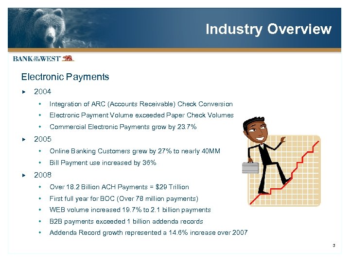 Industry Overview Electronic Payments 2004 Electronic Payment Volume exceeded Paper Check Volumes Integration of