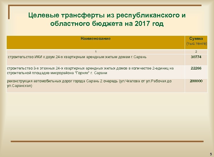 Целевые трансферты из республиканского и областного бюджета на 2017 год Наименование Сумма (тыс. тенге)