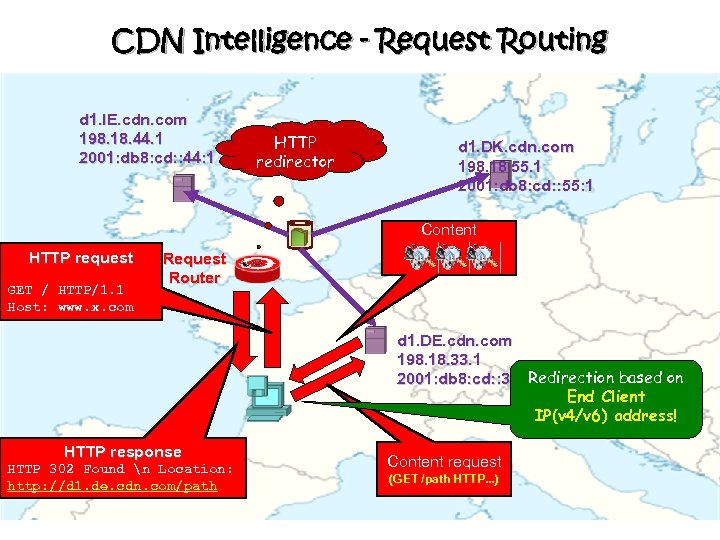 CDN Intelligence - Request Routing d 1. IE. cdn. com 198. 18. 44. 1