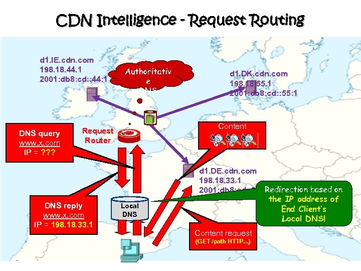 CDN Intelligence - Request Routing d 1. IE. cdn. com 198. 18. 44. 1