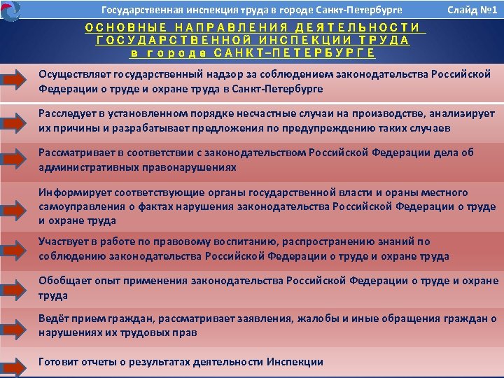 Государственная инспекция труда в городе Санкт-Петербурге Слайд № 1 ОСНОВНЫЕ НАПРАВЛЕНИЯ ДЕЯТЕЛЬНОСТИ ГОСУДАРСТВЕННОЙ ИНСПЕКЦИИ