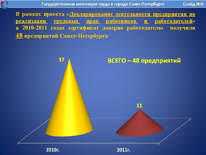 Государственная инспекция труда в городе Санкт-Петербурге Слайд № 6 В рамках проекта «Декларирование деятельности