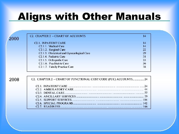 Aligns with Other Manuals 2000 2008 
