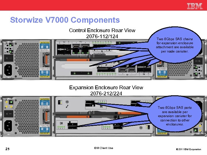 Storwize V 7000 Components Control Enclosure Rear View 2076 -112/124 Two 6 Gbps SAS