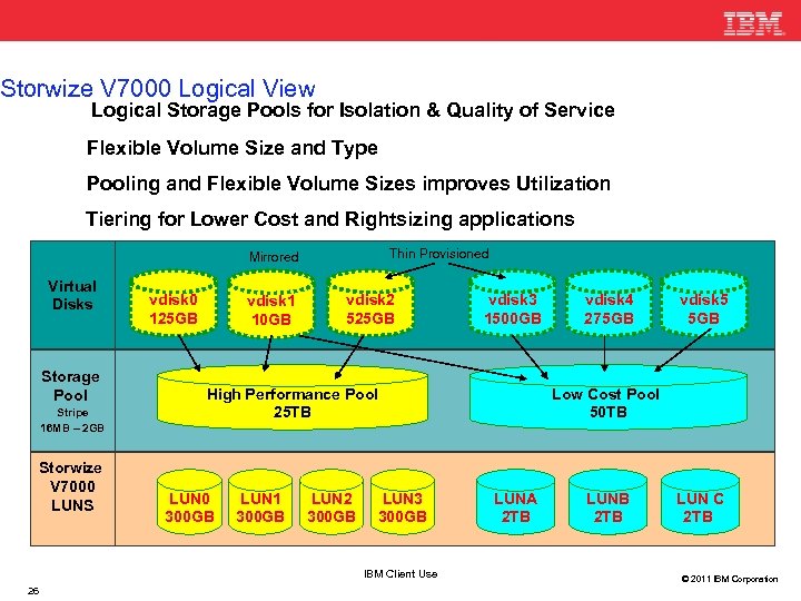 Storwize V 7000 Logical View • Logical Storage Pools for Isolation & Quality of