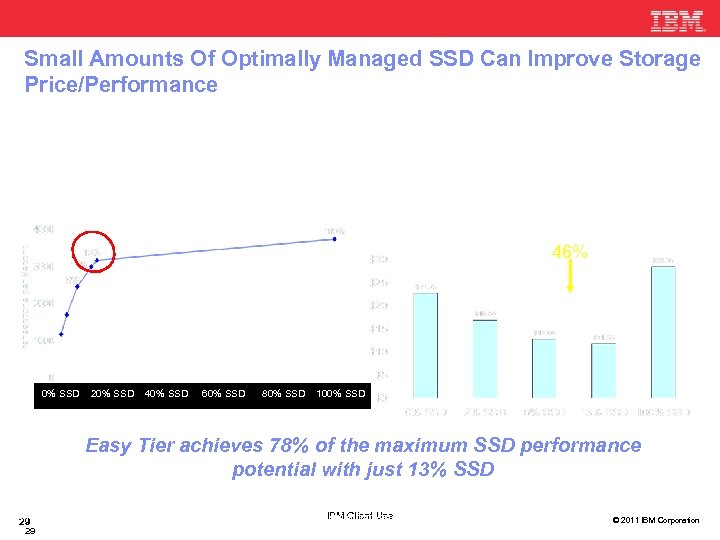 Small Amounts Of Optimally Managed SSD Can Improve Storage Price/Performance Just 13% blend of