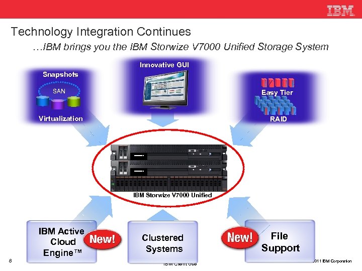 Technology Integration Continues …IBM brings you the IBM Storwize V 7000 Unified Storage System