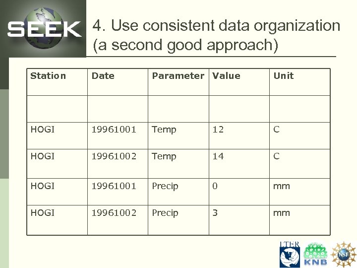 4. Use consistent data organization (a second good approach) Station Date Parameter Value Unit