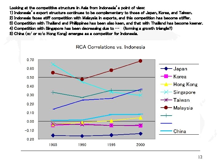 Looking at the competitive structure in Asia from Indonesia’s point of view: 1) Indonesia’s