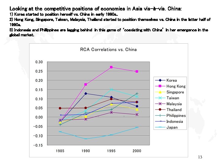 Looking at the competitive positions of economies in Asia vis-à-vis. China: 1) Korea started