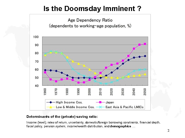 Is the Doomsday Imminent ? Determinants of the (private) saving ratio: Income (level), rates