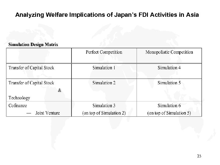 Analyzing Welfare Implications of Japan’s FDI Activities in Asia 23 