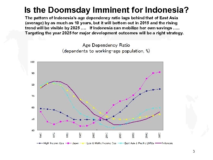 Is the Doomsday Imminent for Indonesia? The pattern of Indonesia’s age dependency ratio lags