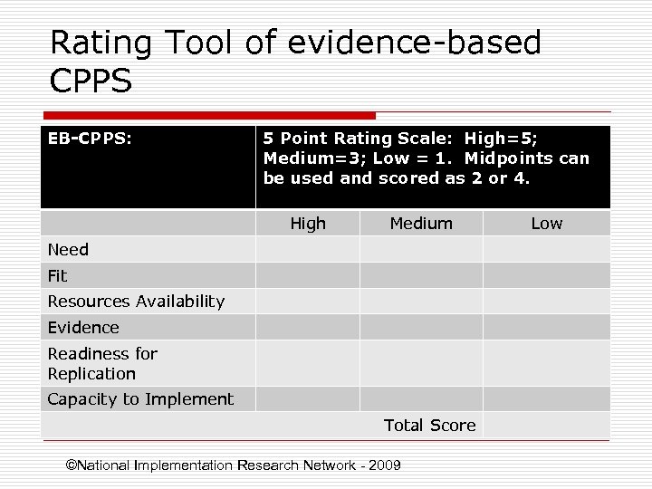 Rating Tool of evidence-based CPPS EB-CPPS: 5 Point Rating Scale: High=5; Medium=3; Low =