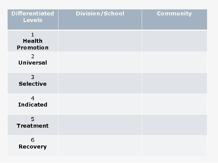Differentiated Levels 1 Health Promotion 2 Universal 3 Selective 4 Indicated 5 Treatment 6