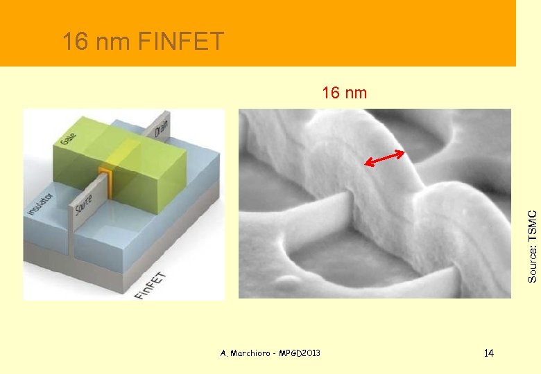  16 nm FINFET Source: TSMC 16 nm A. Marchioro - MPGD 2013 14