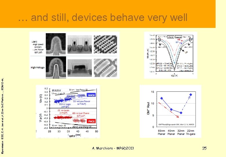  … and still, devices behave very well ©permission IEEE, C. -H. Jan et
