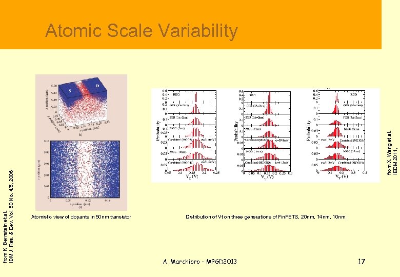  Atomic Scale Variability from X. Wang et al. , IEDM 2011, from K.