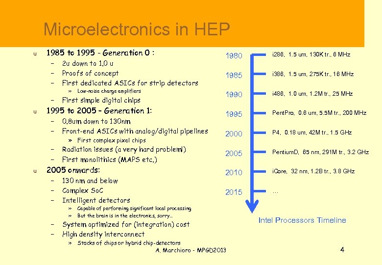  Microelectronics in HEP u 1985 to 1995 - Generation 0 : – –