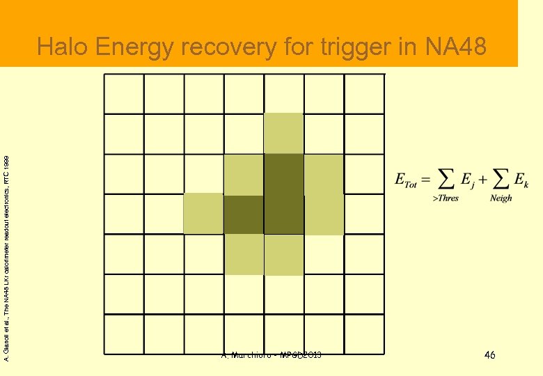  A. Gianoli et al. , The NA 48 LKr calorimeter readout electronics, RTC