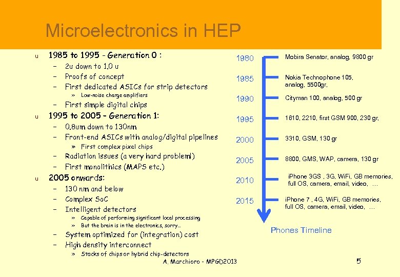  Microelectronics in HEP u 1985 to 1995 - Generation 0 : – –
