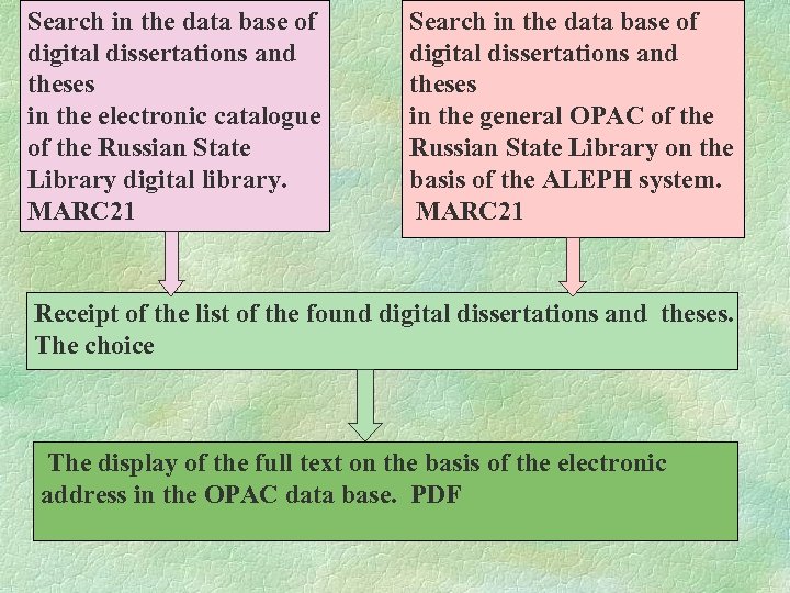 Search in the data base of digital dissertations and theses in the electronic catalogue