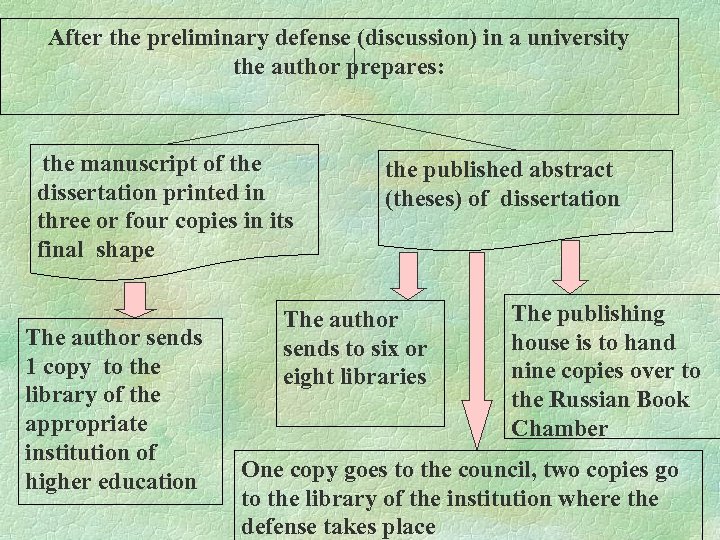 After the preliminary defense (discussion) in a university the author prepares: the manuscript of