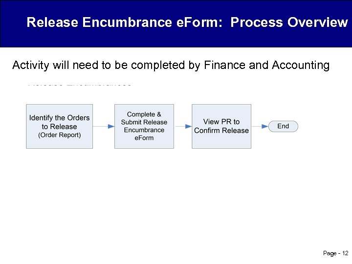 Release Encumbrance e. Form: Process Overview Activity will need to be completed by Finance