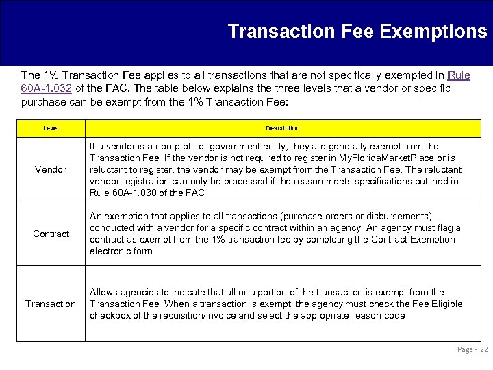 Transaction Fee Exemptions The 1% Transaction Fee applies to all transactions that are not