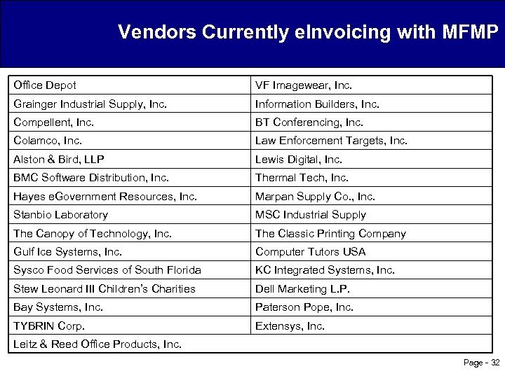 Vendors Currently e. Invoicing with MFMP Office Depot VF Imagewear, Inc. Grainger Industrial Supply,