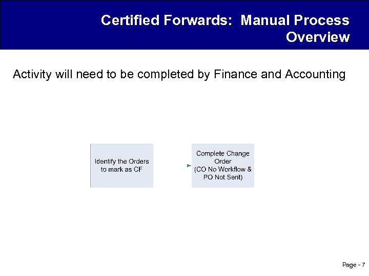 Certified Forwards: Manual Process Overview Activity will need to be completed by Finance and