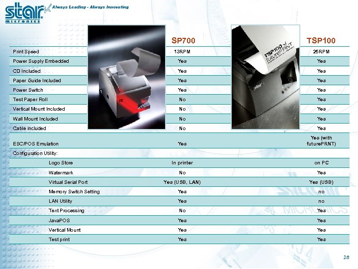 SP 700 TSP 100 13 RPM 25 RPM Power Supply Embedded Yes CD Included