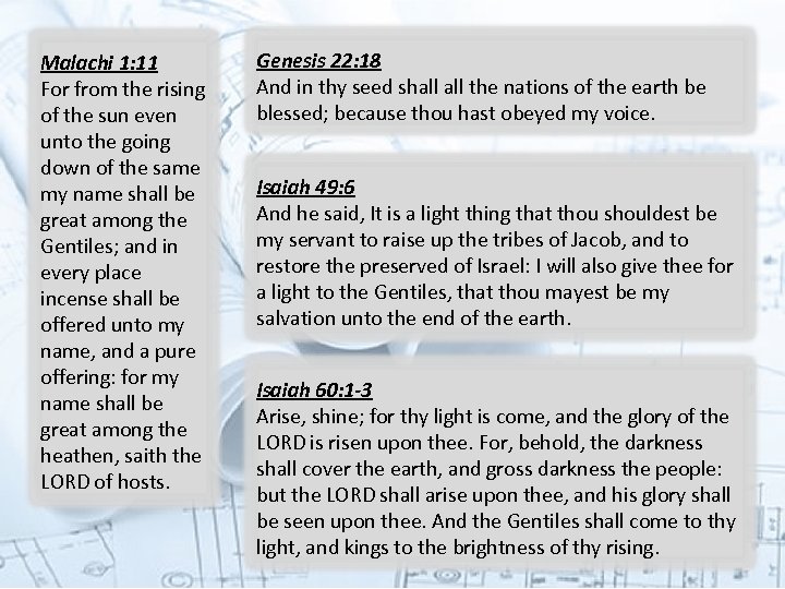 Malachi 1: 11 For from the rising of the sun even unto the going