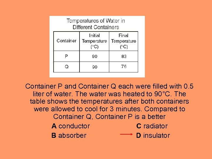 Container P and Container Q each were filled with 0. 5 liter of water.