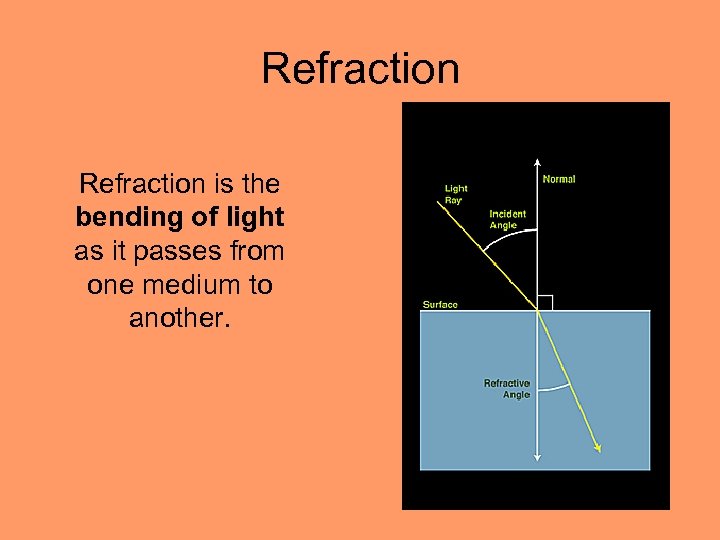 Refraction is the bending of light as it passes from one medium to another.