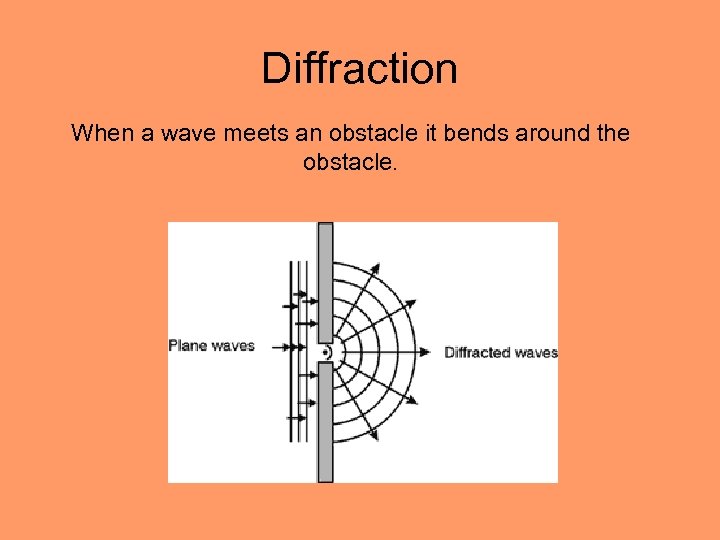 Diffraction When a wave meets an obstacle it bends around the obstacle. 