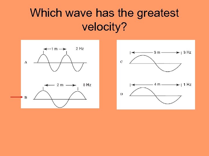 Which wave has the greatest velocity? 