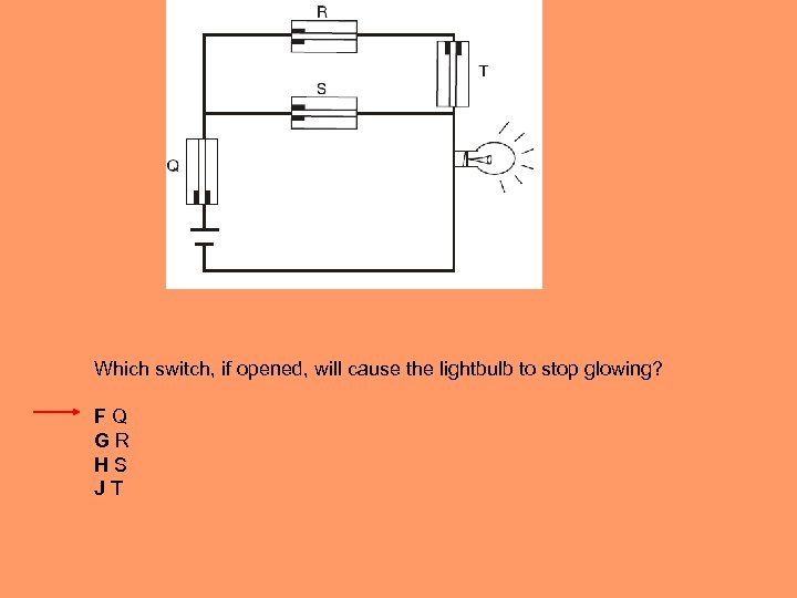 Which switch, if opened, will cause the lightbulb to stop glowing? F Q GR