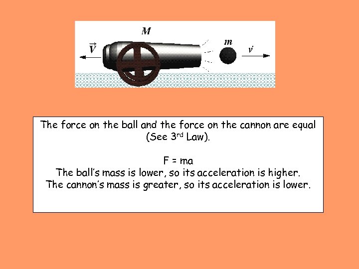 The force on the ball and the force on the cannon are equal (See