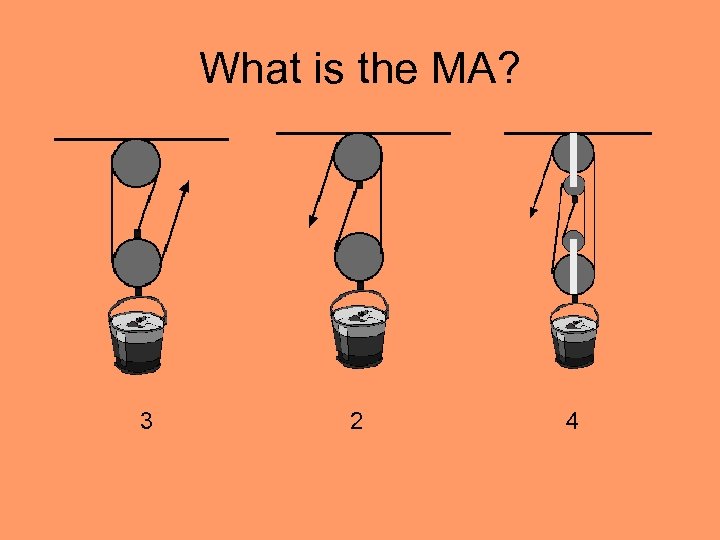 What is the MA? 3 2 4 