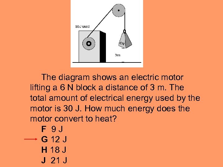 The diagram shows an electric motor lifting a 6 N block a distance of