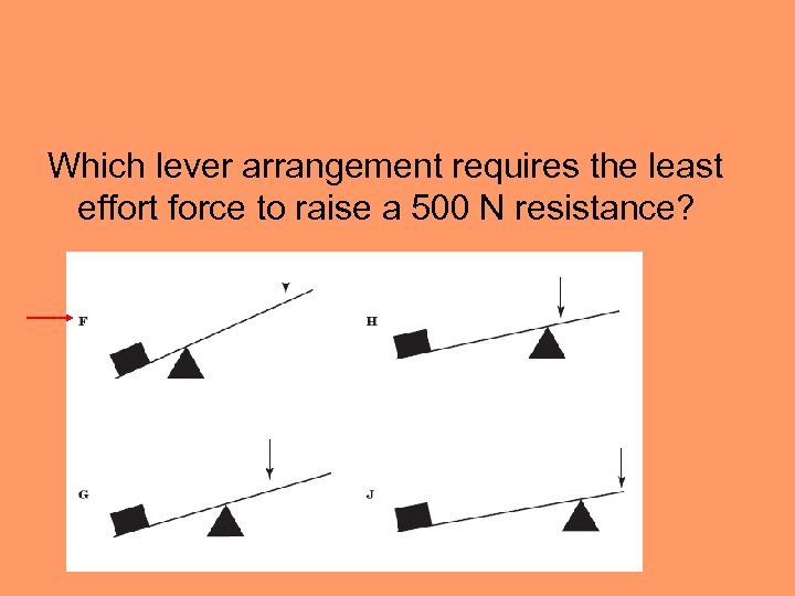 Which lever arrangement requires the least effort force to raise a 500 N resistance?