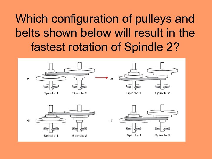 Which configuration of pulleys and belts shown below will result in the fastest rotation